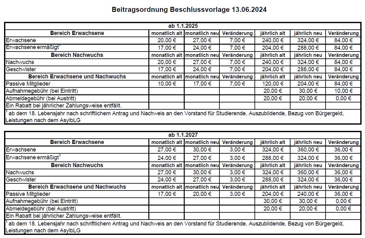 Beschlussvorlage Beitragsordnung 2024