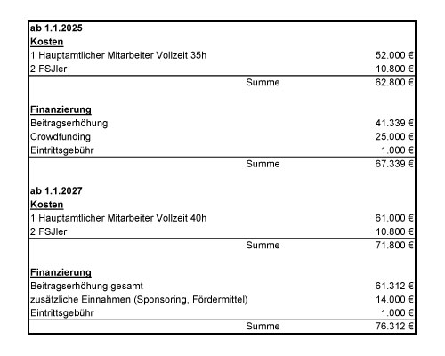 FAQ Finanzierung HA 2025