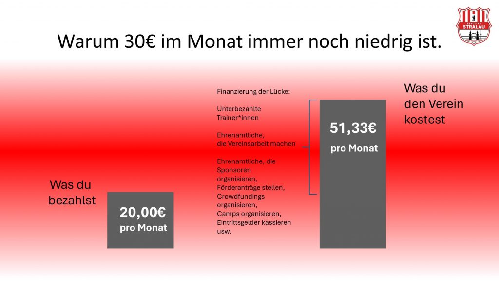 FAQ Kosten je Mitglied